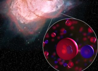 Обсерватория SOFIA засекла первичный тип молекулы