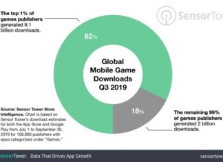 Сервис Sensor Tower обвинен в нелегальных способах отбора информации