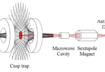 Выявлена возможность максимально охладить атомы антиводорода