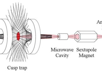 Выявлена возможность максимально охладить атомы антиводорода