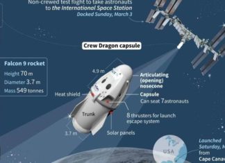 Корабль SpaceX Dragon благополучно вернулся на Землю