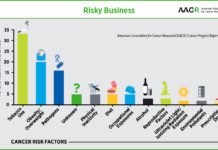 Комиссия FDA изымает популярный препарат от изжоги из-за наличия канцерогеннов