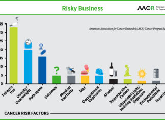 Комиссия FDA изымает популярный препарат от изжоги из-за наличия канцерогеннов