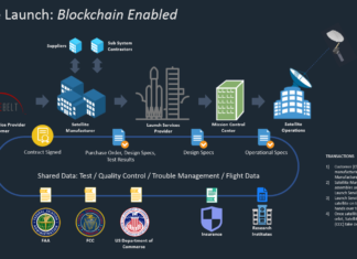 НАСА инвестирует в новые космические проекты