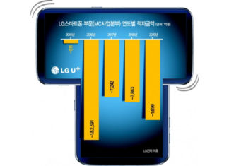 LG Wing – уникальный прототип от уникальных разработчиков