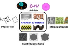 Швейцарские ученые представили новый способ нанометрической гравировки 2D-материалов