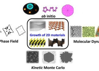 Швейцарские ученые представили новый способ нанометрической гравировки 2D-материалов