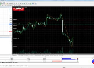 Что такое Metatrader 4