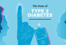 Катарские ученые продемонстрировали новый режим борьбы с сахарным диабетом