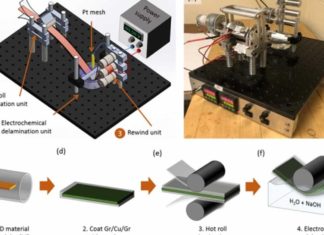 Ученые из МТИ представили новый метод изготовления графеновых слоев