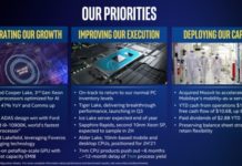 Intel отложила выпуск своих 7 нм процессоров на 6 месяцев