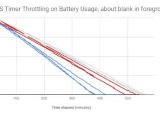 Google обновила браузер Chrome для лучшей оптимизации по аккумулятору