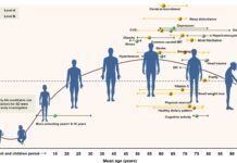 На риск-факторы развития деменции можно повлиять