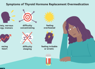 Популярный тироидный препарат массово отзывается в США