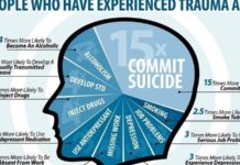 Ученые пытаются раскрыть секреты диссоциации при помощи ИИ-алгоритмов и МРТ