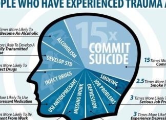 Ученые пытаются раскрыть секреты диссоциации при помощи ИИ-алгоритмов и МРТ