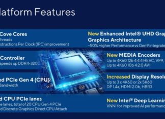 Intel раскрыла ключевые особенности чипов линейки Rocket Lake