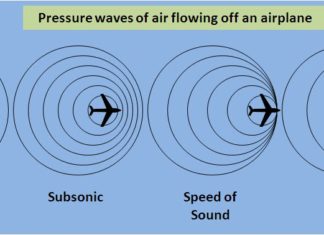 Ученые раскрыли максимальный числовой потенциал скорости звука