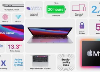 Apple удивила производительностью конфигураций MacBook Pro с разным объемом памяти