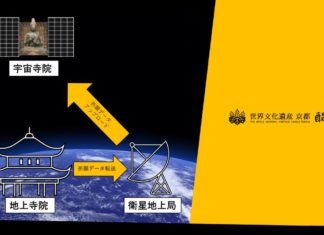 Агентство JAXA рассказало о новом необычном спутнике-храме