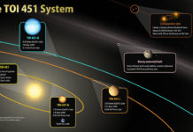 Спутник TESS обнаружил три новые экзопланеты