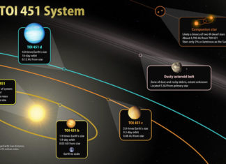 Спутник TESS обнаружил три новые экзопланеты