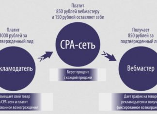 Товарная СРА-сеть для заработка в сети