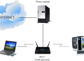 Прокси-сервер вашей мечты!