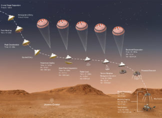 НАСА решила передислоцировать капсулу Crew Dragon на МКС