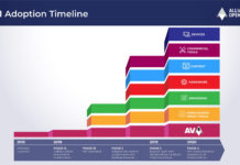 YouTube добавляет поддержку нового кодека AV1