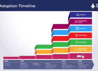 YouTube добавляет поддержку нового кодека AV1