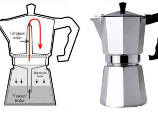 Гейзерная кофеварка: ваш домашний эксперт по созданию божественного кофе