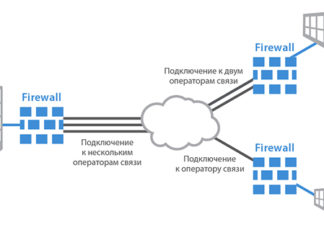 Межсетевые экраны для лучшей защиты