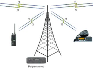Радиосвязь современного формата для дома и офиса