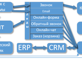 Сквозная аналитика для вашего бизнеса
