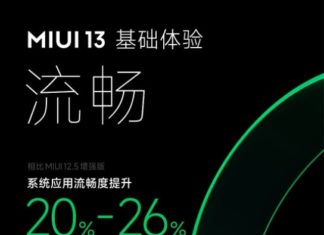 Xiaomi раскрыла все улучшения, которые появятся в MIUI 13