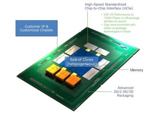 AMD, ARM и Intel разрабатывают новый стандарт соединений кристаллов чипов